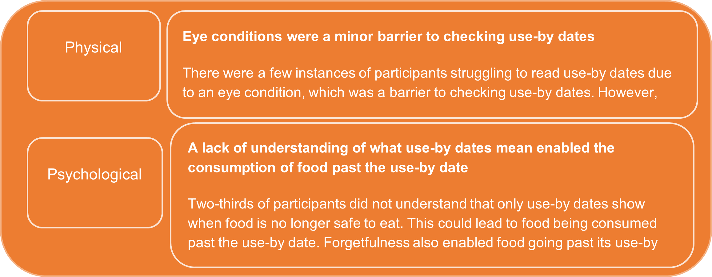 not-checking-use-by-dates-and-consuming-foods-past-the-use-by-dates